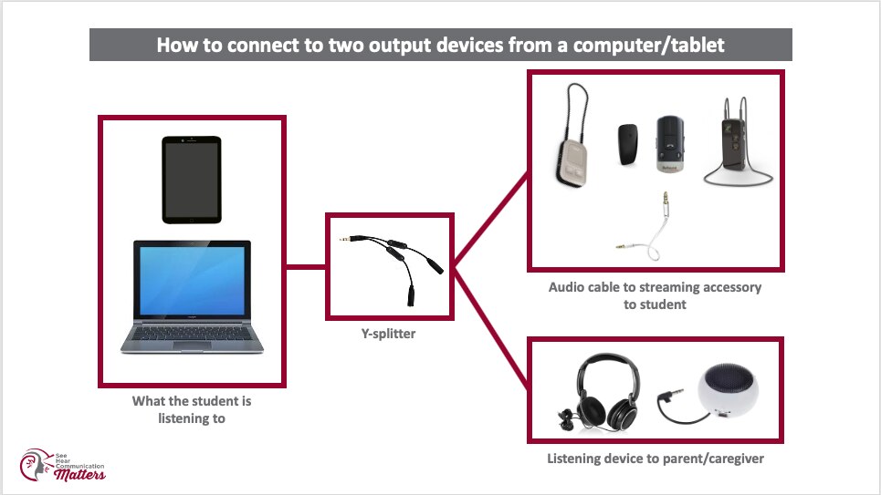 Hearing and Learning Back to School with Phonak (Sept 2020)