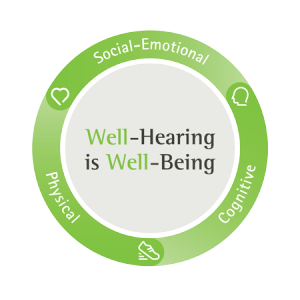 Wohlbefinden durch gutes Hören mit CROS P, der Paradise Lösung für einseitigen Hörverlust.