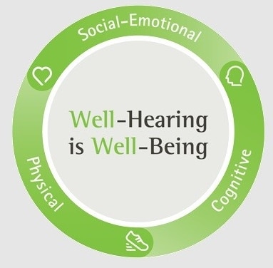 Phonak Well-Hearing is Well-Being - Logo