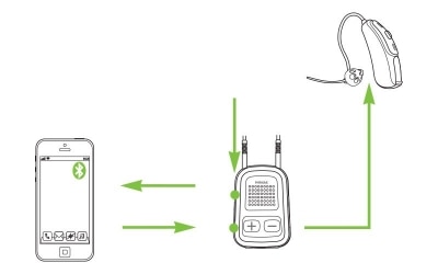ComPilot para dispositivo de chamadas