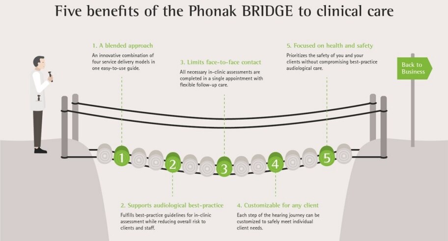 Phonak_bridge_to_clinical_care.jpg