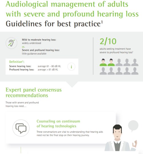 Severe/profound hearing loss need: counseling of hearing technologies; extra consideration when selecting and fitting; consideration of remote microphones; focus on tinnitus; communication training /strategies