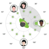 Technical feature to help hear from back and sides