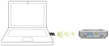 Using ComPilot with a Computer / Laptop 