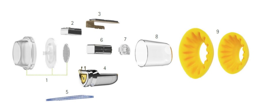 Phonak Lyric Teile mit Nummern