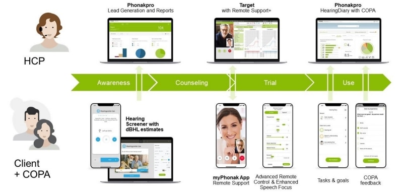 Parcours numérique de l’utilisateur