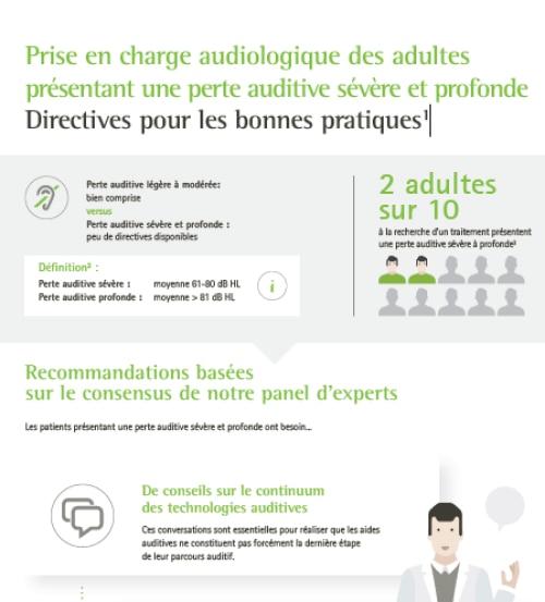 La perte auditive sévère à profonde exige : des conseils en matière de technologies auditives ; une attention supplémentaire lors de la sélection et de l’appareillage ; une prise en compte des microphones à distance ; une concentration sur le phénomène des acouphènes ; des stratégies de communication et de formation